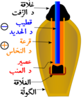 صورة مصغرة لـ التستيفة د الضو