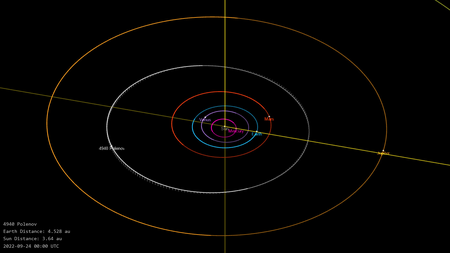 Орбита астероида Поленов и его положение в Солнечной системе