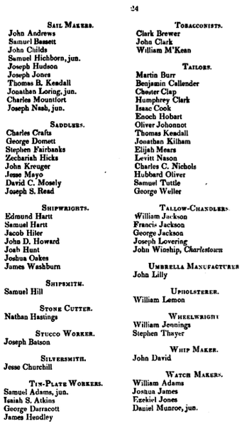 File:1819 members MassachusettsCharitableMechanicAssoc 24.png