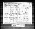 Example of 1891 Census in England and Wales