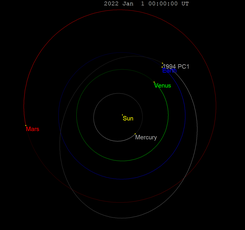 1994 PC1 orbit 2022.png
