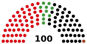 1999 Bremen State Election