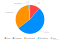 Thumbnail for version as of 23:58, 13 December 2015