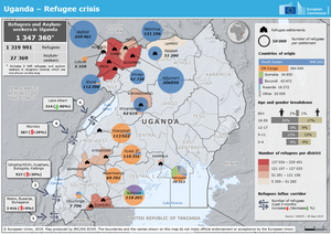 Infografik zur Flüchtlingssituation in Uganda im Oktober 2019 (englisch)