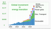 Thumbnail for Renewable energy commercialization