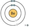 beryllium (Be) 4