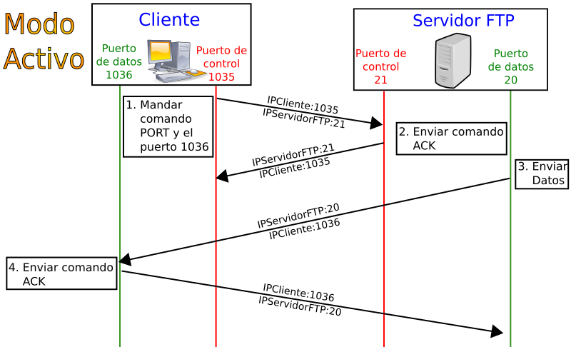 File:Activo.svg