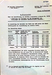 Report by the Volkspolizei about the execution of order 35/61 during Operation Consolidation. Exhibited in the Haus der Geschichte Aktion Festigung Befehl 35-61.jpg