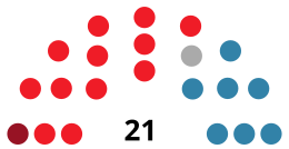 AlmendralejoCouncilDiagram1983.svg