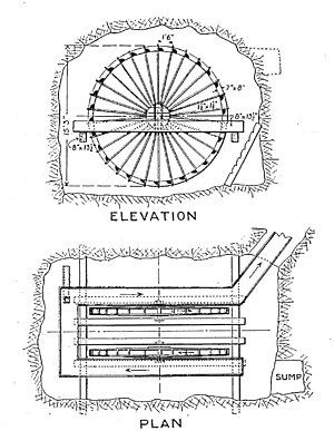 Drainage wheel from Rio Tinto mines Archscrew2.jpg