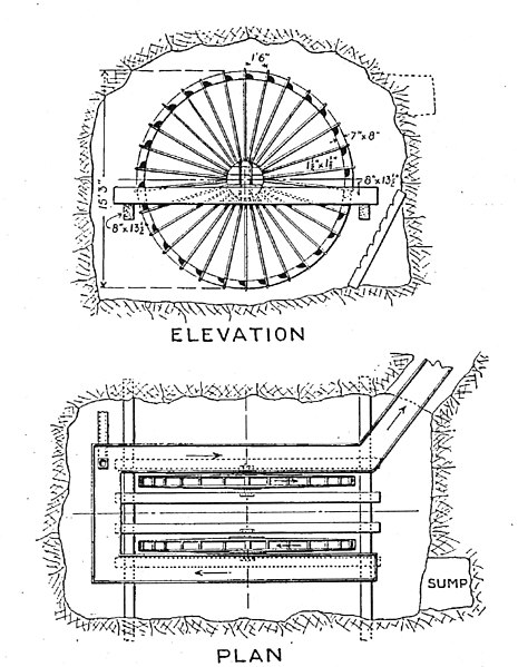 File:Archscrew2.jpg