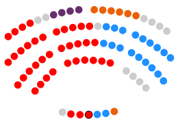 Asamblea de Extremadura - X legislatura (2019).svg