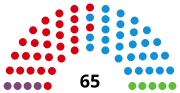 Vignette pour XIe législature de l'Assemblée d'Estrémadure