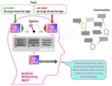 Example of an ADA contributing missing information to a debate via crawled Kialo data and selected based on the prior conversation and crawled argument weight ratings. Basic design of artificial deliberative agents (ADAs) for argumentation.png