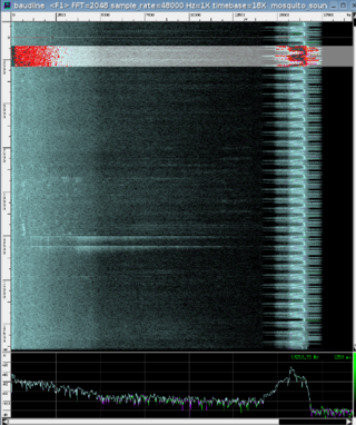 <span class="mw-page-title-main">Baudline</span> Signal analyser