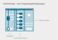 Vorschaubild der Version vom 00:05, 24. Dez. 2014