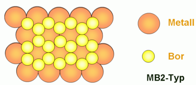 Algemene structuur van een diboride