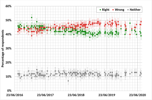 Eu-Austritt Des Vereinigten Königreichs: Begriff Brexit, Chronik, EU-Mitgliedschaftsreferendum 2016