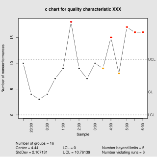 c-chart