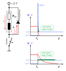 https://upload.wikimedia.org/wikipedia/commons/thumb/9/90/Catchdiode.png/220px-Catchdiode.png