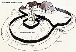 Depiction of typical motte-and-bailey castle Cleden-Poher 34A motte castrale plan.jpg