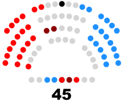 Composición de la VII Legislatura de la Junta General del Principado de Asturias (2).png