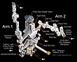 Dextre characteristics.jpg