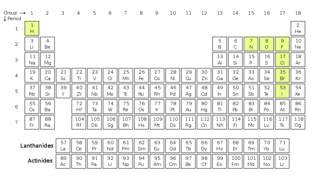 Download File:Diatomic molecules periodic table.svg - Wikipedia