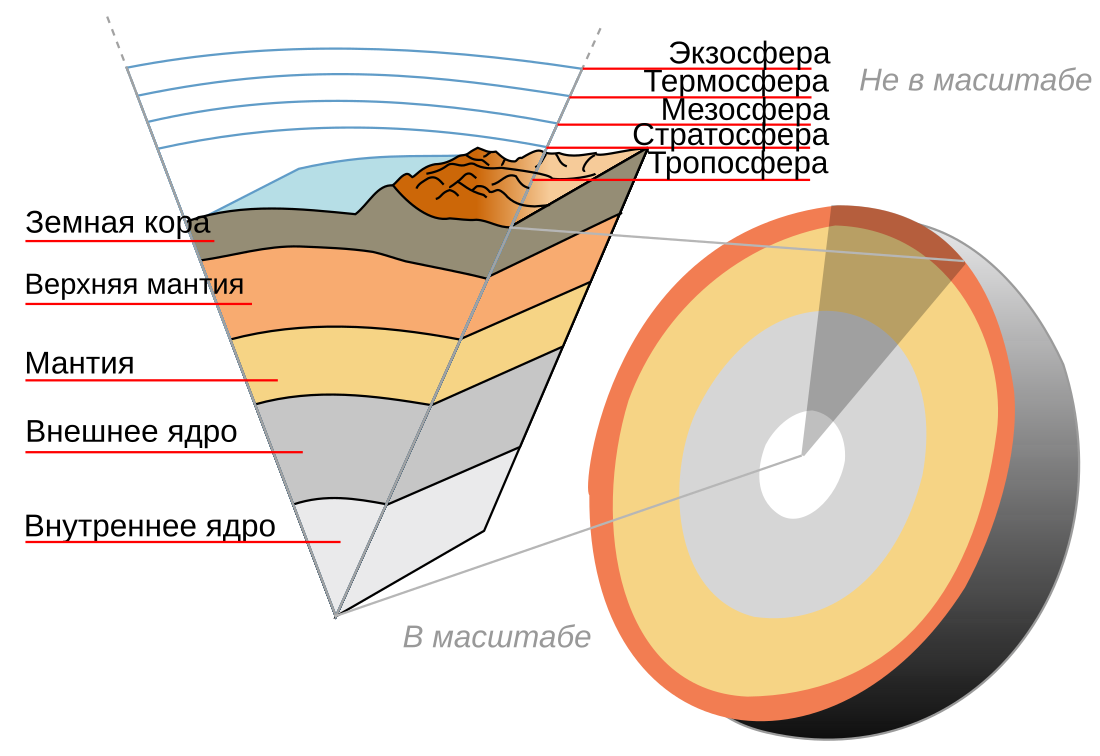 File:Earth-crust-cutaway-ru.svg