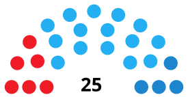 ElEjidoC CouncilDiagram2007.svg