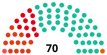 File:Elecciones provinciales de Córdoba de 2011.svg