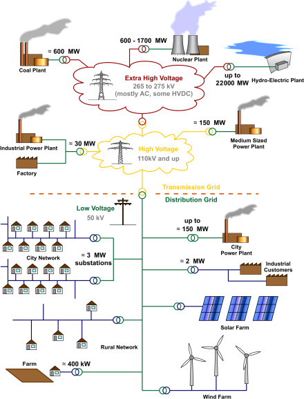 Electrical Grid Schematic - European