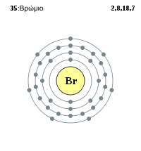 Electron shell 035 Bromine (el).svg