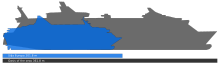 A size comparison chart of MS Silja Europa and Oasis of the Seas, based on the silhouettes of the ships Europavsoasis.svg