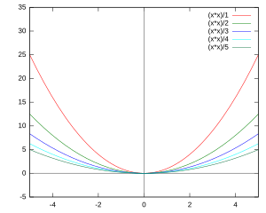 Matematika Sorozat