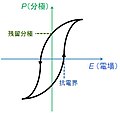 2007年7月3日 (火) 12:24時点における版のサムネイル