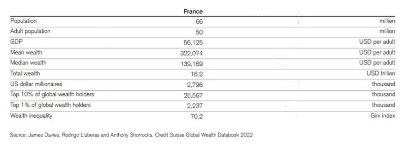 File:France Macroeconomic indicators 1.jpg