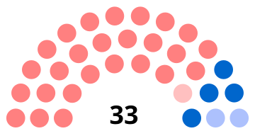 Composition du conseil municipal de Nogent-sur-Oise.