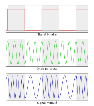 Convertisseur de fréquence - Configuration et types - ELMARK Holding