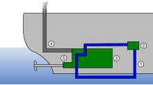 A fully closed IC engine cooling system Fully closed IC engine cooling system.svg