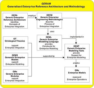 GERAM Framework overview GERAM Framework.jpg