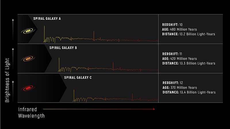 File:Galaxies’ Spectra- Detailed Information Delivered by Light (01G3CFMP9ZH6A5182B7NFN46DS).jpeg