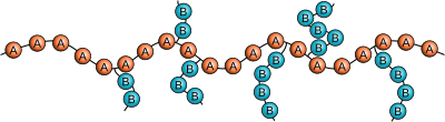 Graft copolymer