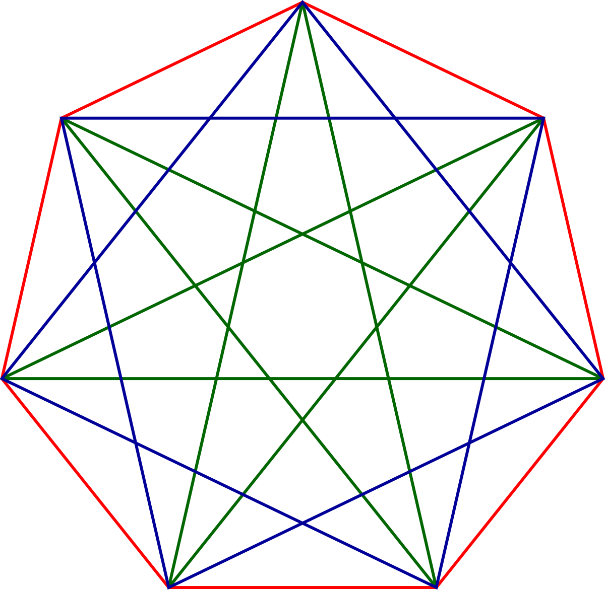 heptagon angles