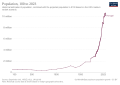 Thumbnail for version as of 11:19, 15 February 2022