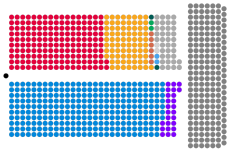 House of Lords composition.svg