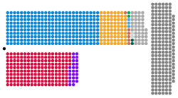 House of Lords composition.svg