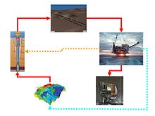 Typical Components of an IAM IAM virtual components.jpg