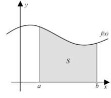 Notação para a integral definida