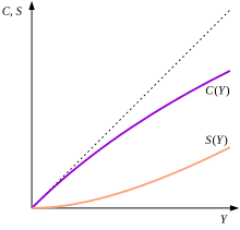 theory of income and employment